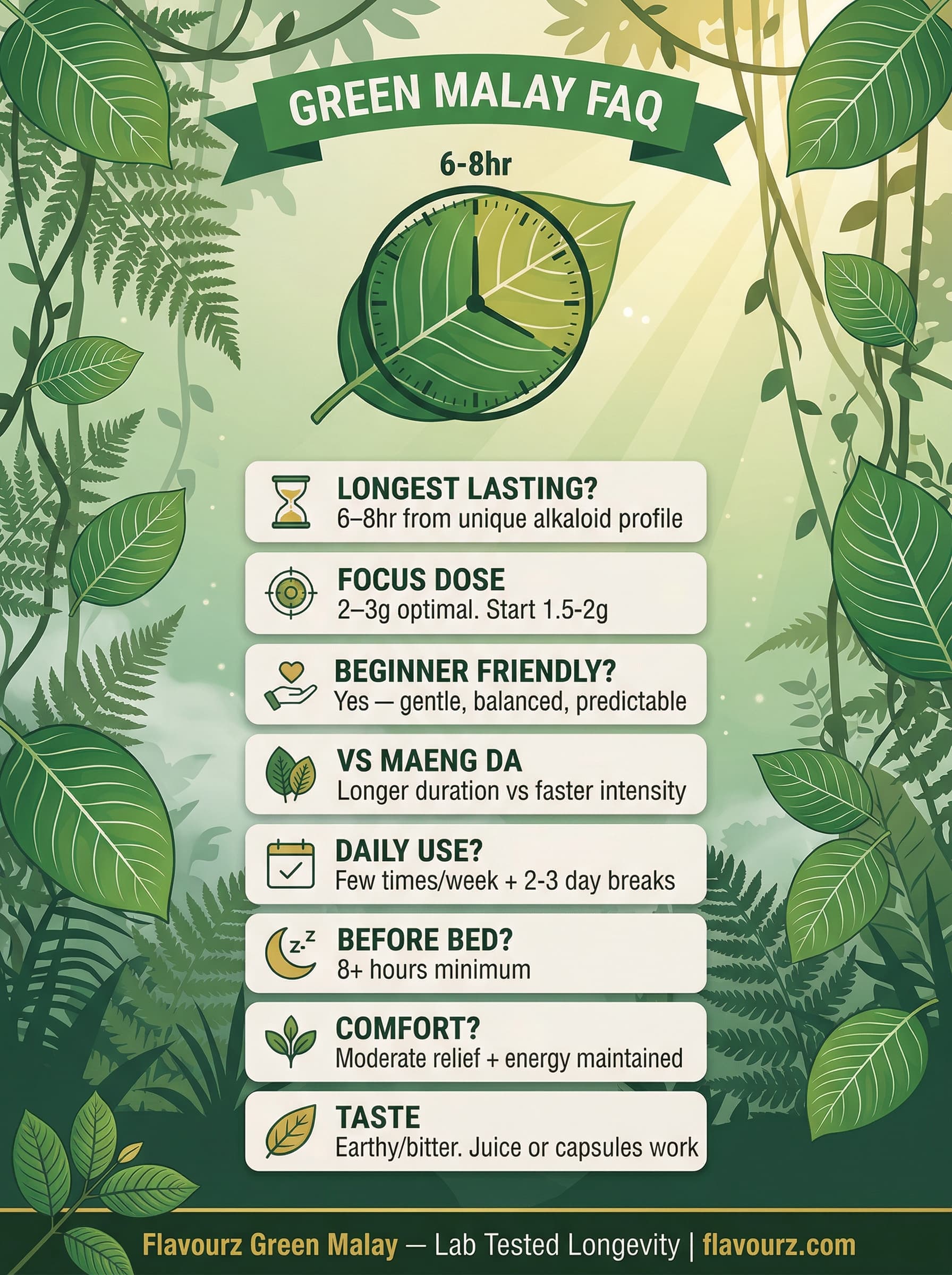 infographic for Green Malay Kratom Powder Frequently Asked Questions